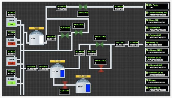 Screen Cap of Example HMI Layout in OnPing