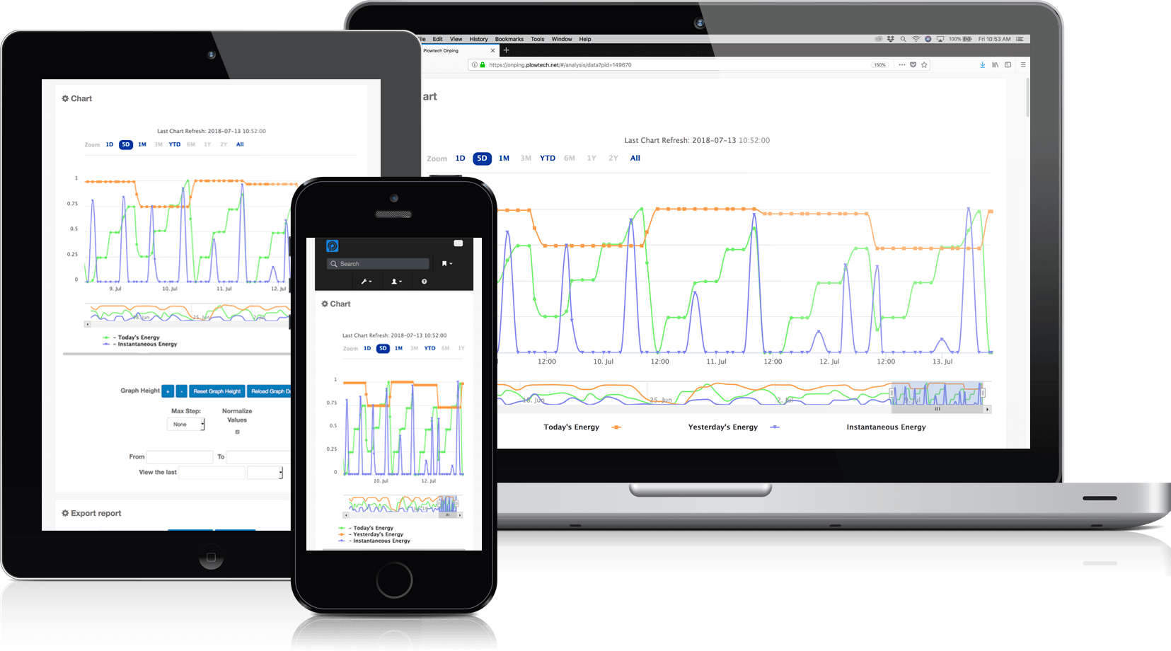 OnPing Cloud SCADA HMI Trending Data Line Graph Screen on Mobile and Desktop
