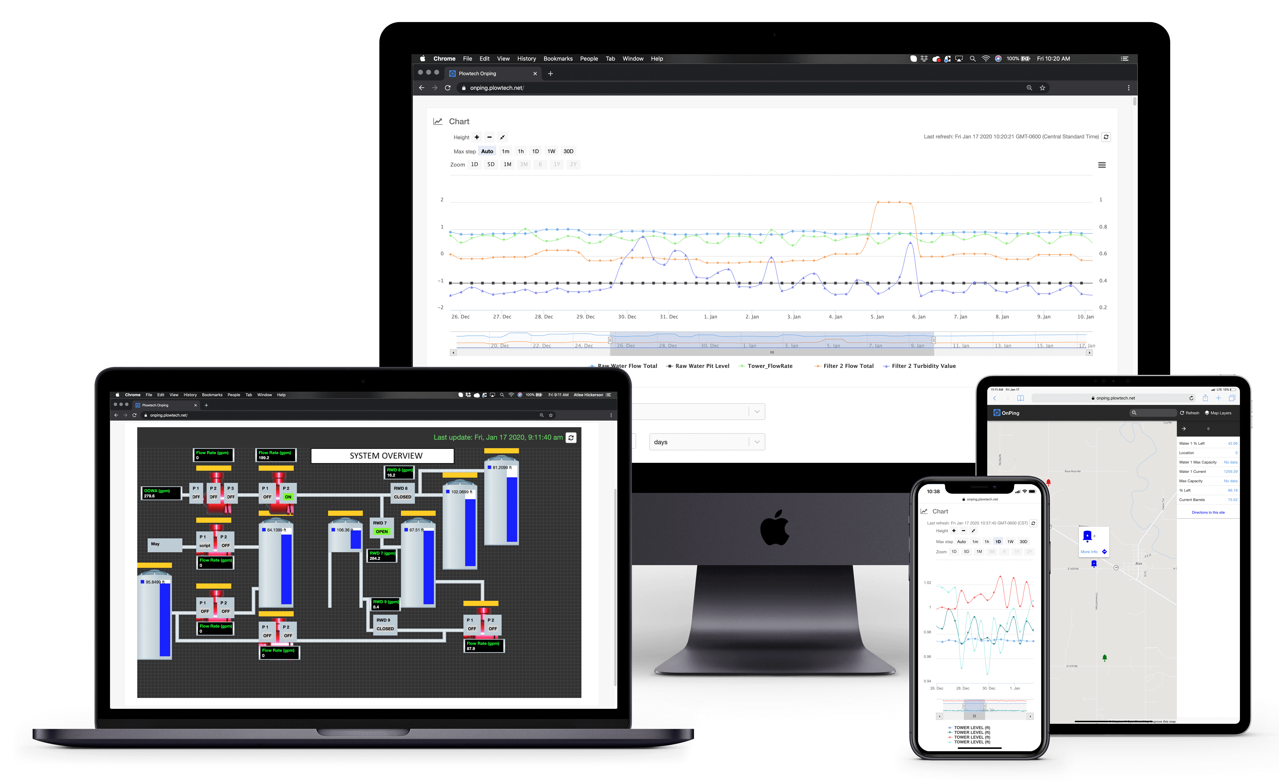 OnPing Cloud SCADA Automation Platform on All Devices