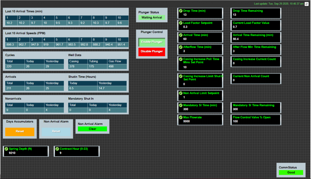 OnPing Plunger Lift Control Panel